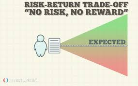 Risk Return Tradeoff