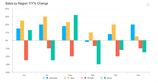 Github Nhn Tui Chart