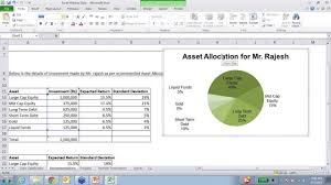 presenting financial data in excel charts