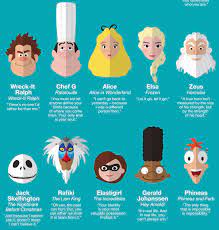 Pin On Disney Characters