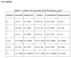 regular verbs