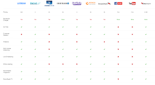 Live Streaming Tv Services Comparison Spectrum Tv Service