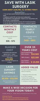 How does feel like to get lasik eye surgery? How Much Does Lasik Cost In San Antonio South Texas Eye