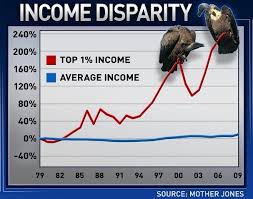 Introducing Eds Vulture Chart Msnbc