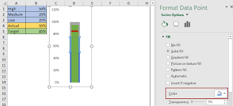 how to create bullet chart and horizontal bullet chart in excel