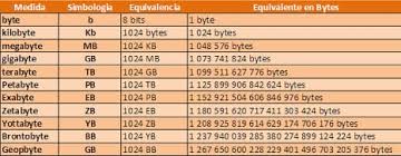Apr 02, 2019 · if you're an avid data user who uses 1 tb or more of data, select an unlimited plan and forget about tracking data. Computer Skills Course Bits Bytes Kilobytes Megabytes Gigabytes Terabytes Granthamandira