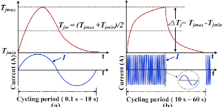 . . multim?dia aborde les ?v?nements les plus importants de la vie du c?l?bre ?crivain et po?te pablo armando fern?ndez, prix. Strategies To Apply Temperature Stress To Dut A Low Frequency Ac Download Scientific Diagram