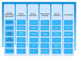 Marketing Strategy Template Marketing Plan Template Marketing Strategy Template Business Marketing Plan