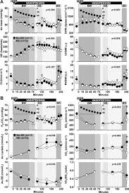 Science advances 07 apr 2021: Vasopressin Infusion With Small Volume Fluid Resuscitation During Hemorrhagic Shock Promotes Hemodynamic Stability And Survival In Swine