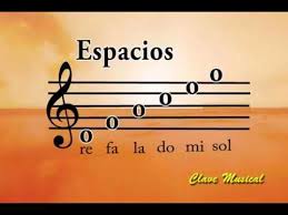 Aquí encontrarás un gran número de partituras musical para piano, flauta, guitarra, saxo, violín o. Leer Partituras En Clave De Sol Partituras Leer Clave De Sol