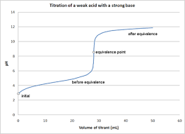 acid base titration wikipedia