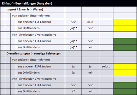 Maybe you would like to learn more about one of these? Kleinunternehmer Regelung Was Gilt Bei Auslandsumsatzen