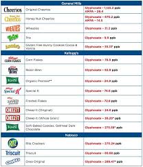 Is Monsanto Suppressing Evidence Of A Cancerous Herbicide In