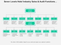 Seven Levels Hotel Industry Sales And Audit Functions Org
