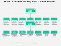 seven levels hotel industry sales and audit functions org