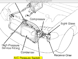 my 93 civic a c compressor just stopped working i swapped the relays around and the fan still works so i know thats not my 93 civic a c compressor just stopped