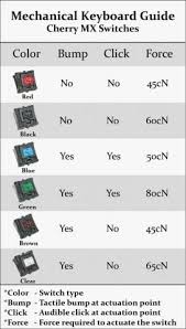 Romer G Vs Cherry Mx Which One Is Better Appuals Com