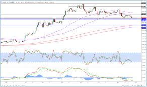 us open trade alibaba bitcoin gold oil