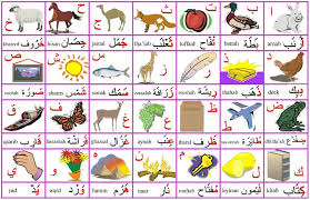 Arabic Alphabet Poster Letters Words And Images Arabic