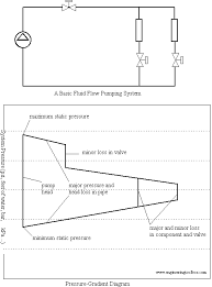 pressure gradient diagrams