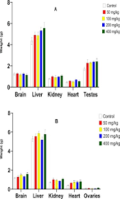 Image result for Motandra paniculata