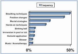 Image result for Non-Pharmacologic Pain Control in Labor