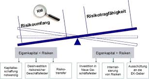 Das banken ein scoring betreiben duerfte ja nun fuer niemanden aus eurem publikum etwas neues sein. Risk Management Prozess Risknet The Risk Management Network