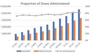 Now, as beijing tries to boost vaccination rates across the country, citizens are. Where S The Data On Australia S Covid 19 Vaccine Rollout Where S The Data On Australia S Covid 19 Vaccine Rollout Actuaries Digital