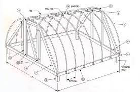 Get a ground site which is at least 14 feet in width and with a length of at least 20 feet. Diy 12 Ft By 14 Ft Pvc Greenhouse For 100 A Happy Hippy Mom