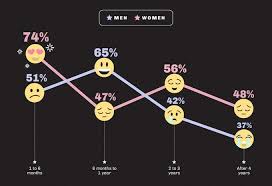 Mulai dari membuat pesan terjadwal sampai dengan membiarkan whatsapp untuk membalas pesan yang masuk secara otomatis. Kok Pasangan Jadi Gak Seromantis Dulu Lagi Kelas Cinta