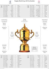 Rugby World Cup 2019 Wallchart Download Your Free Printable