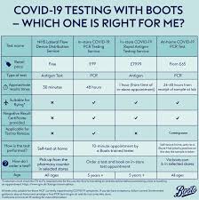 We've done due diligence to check the test providers included in this guide offer the service if you take a pcr test at a testing site, you'll usually get the results within 24 to 48 hours (though some can be quicker). Boots Uk Launches Pcr Self Test At 65 As It Expands Private Testing Service For Hopeful Holidaymakers