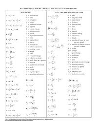 Physics Equation Tables_2008_09