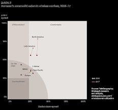 According to malaysia technology website lowyat, it found an unknown seller who was caught on the same day the article was published (19 october 2017), the sources close to malaysianwireless said that all parties involved, including the telcos are working closely with mcmc on the investigation. Grasping At Differentiated Straws Commoditization In The Wireless Telecom Industry Strategy