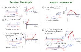 35 Position And Velocity Vs Time Graphs Worksheet Answers Worksheet Project List