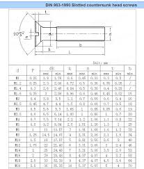 punctilious machine screws size chart tek screws