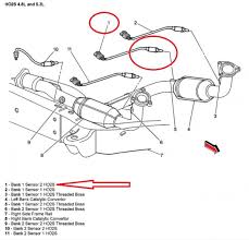 Some customers may not qualify. Bank 2 Sensor 2 Location Gmc