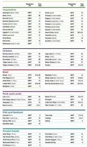 Air Fryer Times Cooks Air Fryer Air Fryer Recipes Air Fryer Oven Recipes