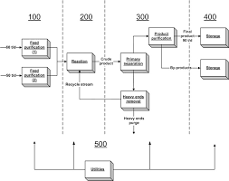 Electrical elements such as circuit breakers, transformers, capacitors, bus bars, and conductors are shown by standardized schematic. One Line Diagram An Overview Sciencedirect Topics