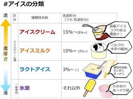 アイスクリームは空気を含んだ泡、溶けるとまずくなる理由／キッチンは実験室（41・上） - アスレシピ特派員・サポーターから：アスレシピ