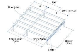 Outdoor Structural Applications Woodhouse