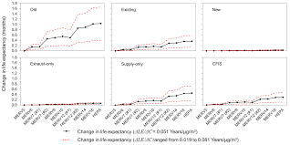 Hvac Systems Hvac Systems Life Expectancy