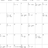 Explore the sun's entry into zodiac signs and get insights into zodiac signs and their months and dates. 1