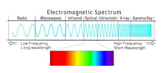 The Fear Of Electromagnetic Radiation