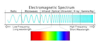 the fear of electromagnetic radiation