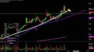 ascena retail group inc asna stock chart technical