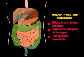 Penyebab masuk angin karena udara dingin atau badan terkena angin yang hingga membuat vasokonstriksi (menciutnya) pembuluh darah pada kulit. Haw Fi 4 Tanda Dan Punca Sebenar Sakit Gastrik Angin Facebook