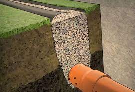 Aprende Como Construir Un Drenaje Frances Siguiendo Estos Pasos Manos A La Obra Yard Drainage French Drain French Drain Diy
