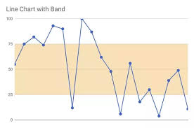 in google sheets is there a way to add a band banding in