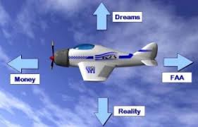 How do i get a student pilot certificate? Aerodynamic Aviation Flight Training Financing